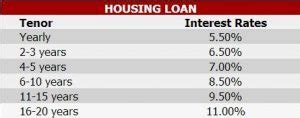 bpi housing loan interest rate|bpi mortgage rates.